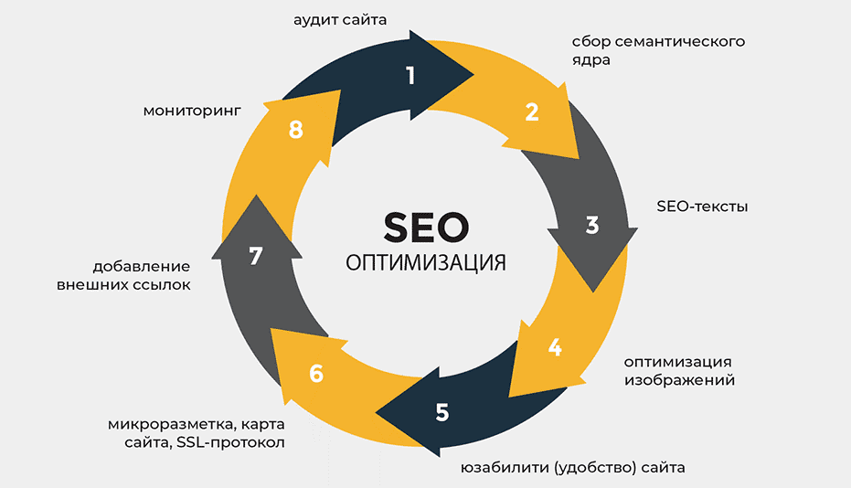 Как правильно построить ссылочный профиль для успешного SEO 1731295548